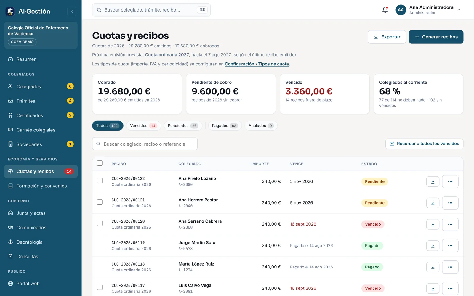 Cuotas y recibos: cobrado, pendiente, vencido y colegiados al corriente