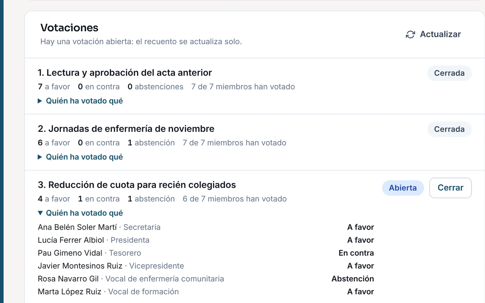 Votaciones de la sesión: dos puntos cerrados y uno abierto con el recuento y el voto de cada miembro